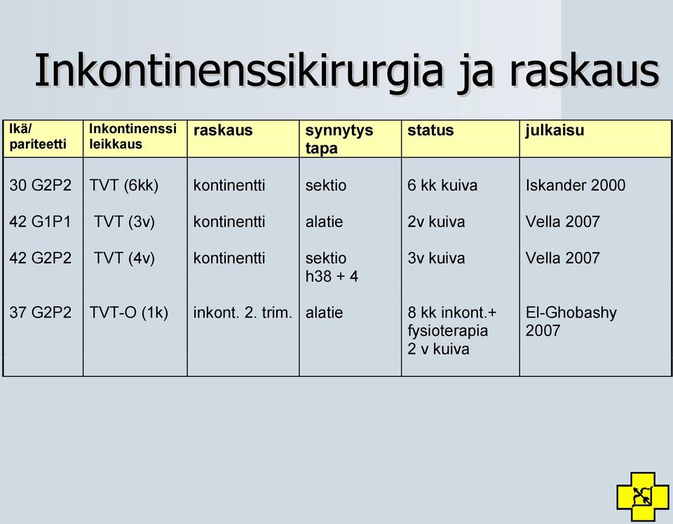 kontinentti alatie 2v kuiva Vella 2007 42 G2P2 TVT (4v) kontinentti sektio h38 + 4 3v kuiva