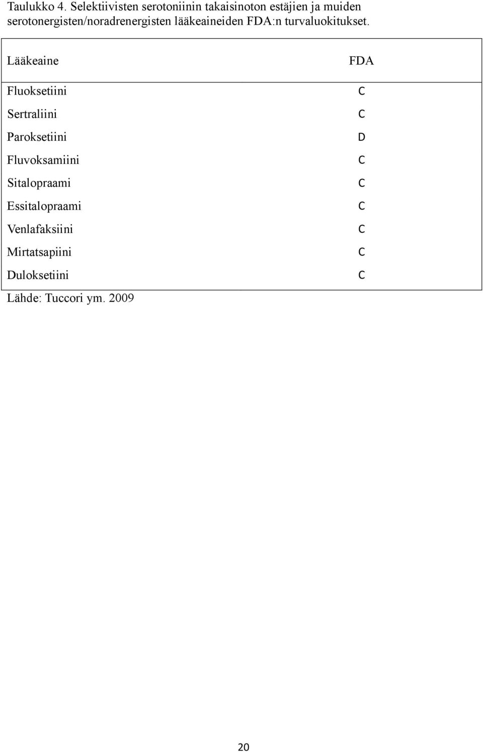 serotonergisten/noradrenergisten lääkeaineiden FDA:n turvaluokitukset.