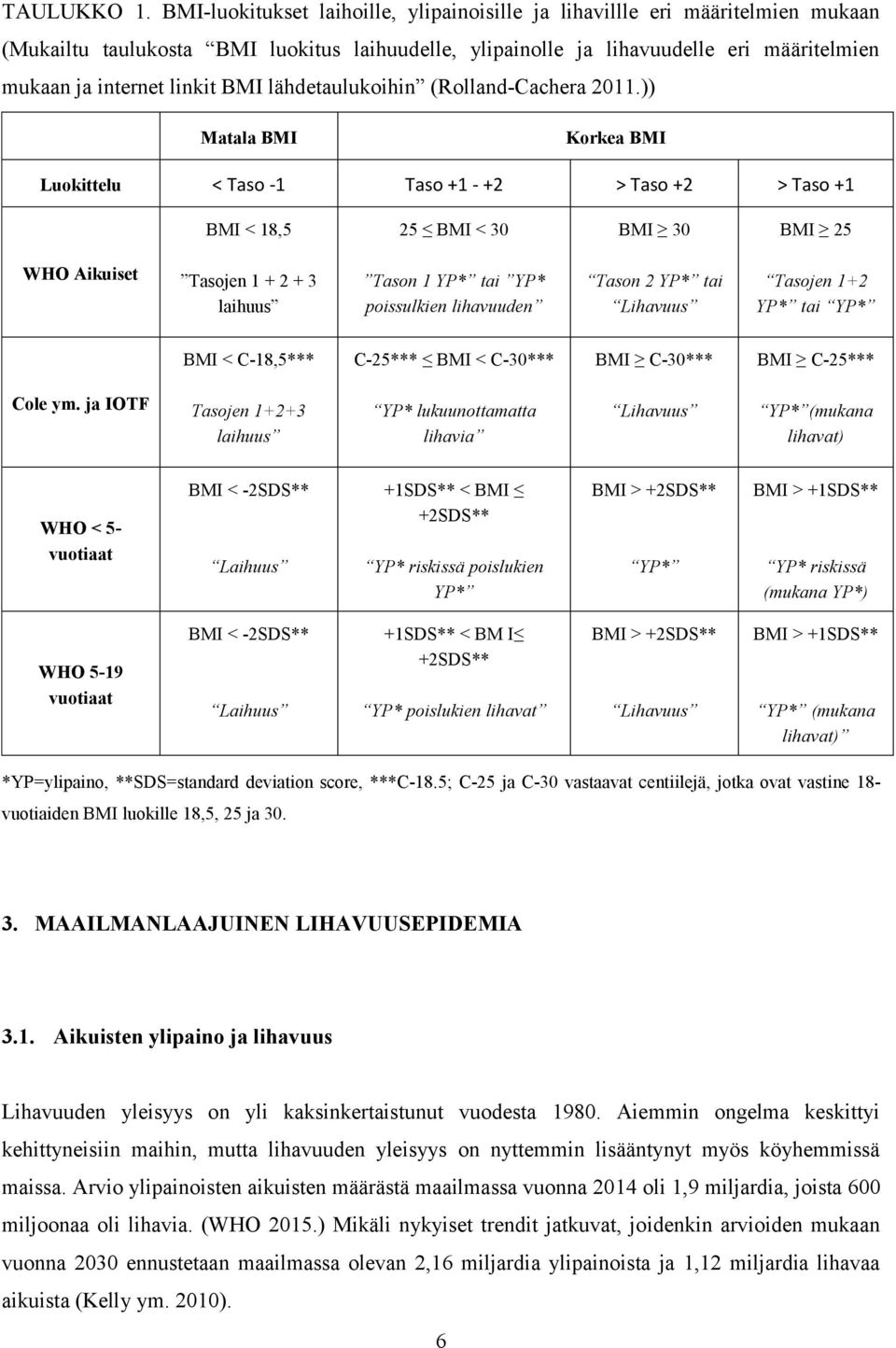 BMI lähdetaulukoihin (Rolland-Cachera 2011.