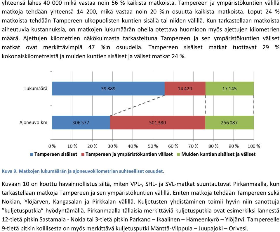 Kun tarkastellaan matkoista aiheutuvia kustannuksia, on matkojen lukumäärän ohella otettava huomioon myös ajettujen kilometrien määrä.