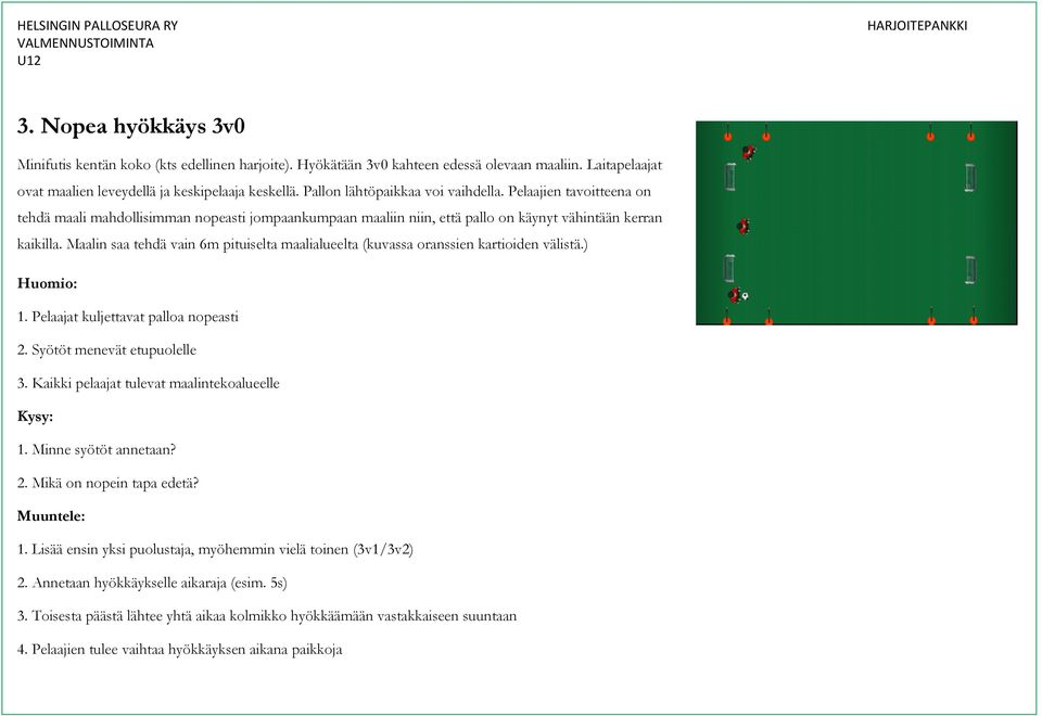 Maalin saa tehdä vain 6m pituiselta maalialueelta (kuvassa oranssien kartioiden välistä.) Huomio: 1. Pelaajat kuljettavat palloa nopeasti 2. Syötöt menevät etupuolelle 3.