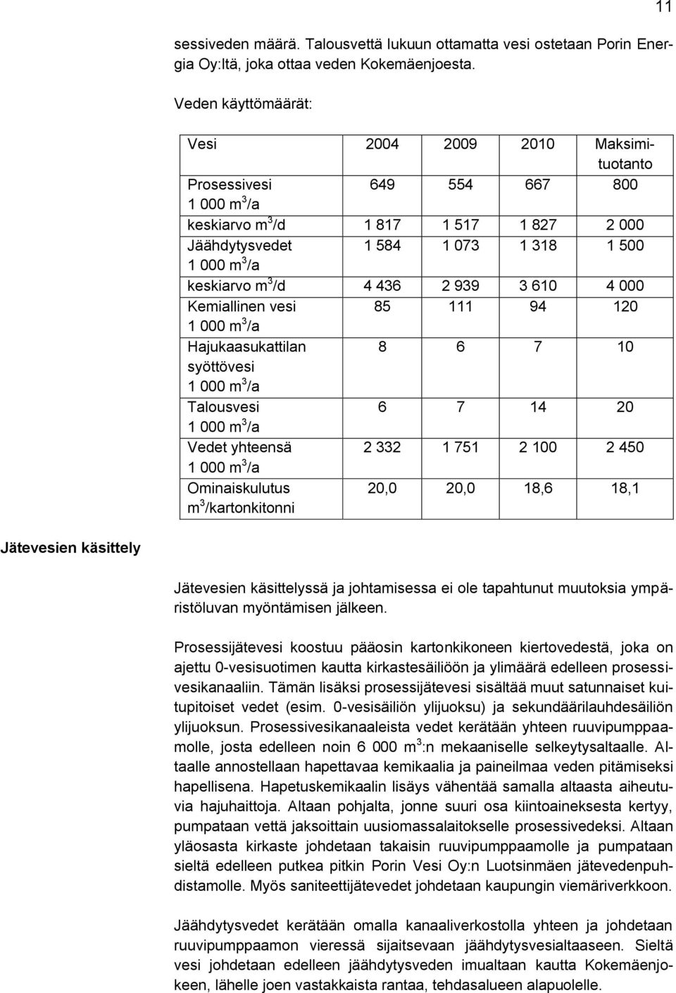 keskiarvo m 3 /d 4 436 2 939 3 610 4 000 Kemiallinen vesi 85 111 94 120 1 000 m 3 /a Hajukaasukattilan 8 6 7 10 syöttövesi 1 000 m 3 /a Talousvesi 6 7 14 20 1 000 m 3 /a Vedet yhteensä 2 332 1 751 2