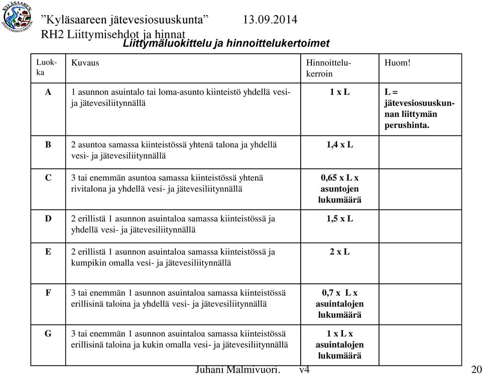 samassa kiinteistössä yhtenä rivitalona ja yhdellä vesi- ja jätevesiliitynnällä 2 erillistä 1 asunnon asuintaloa samassa kiinteistössä ja yhdellä vesi- ja jätevesiliitynnällä 2 erillistä 1 asunnon