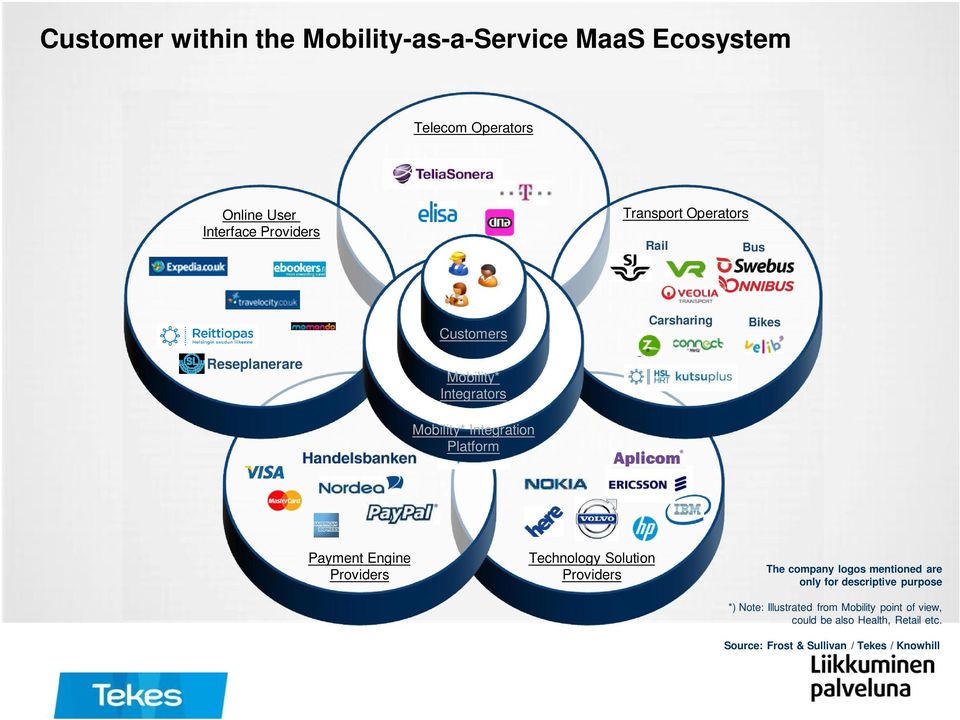 Platform Payment Engine Providers Technology Solution Providers The company logos mentioned are only for descriptive