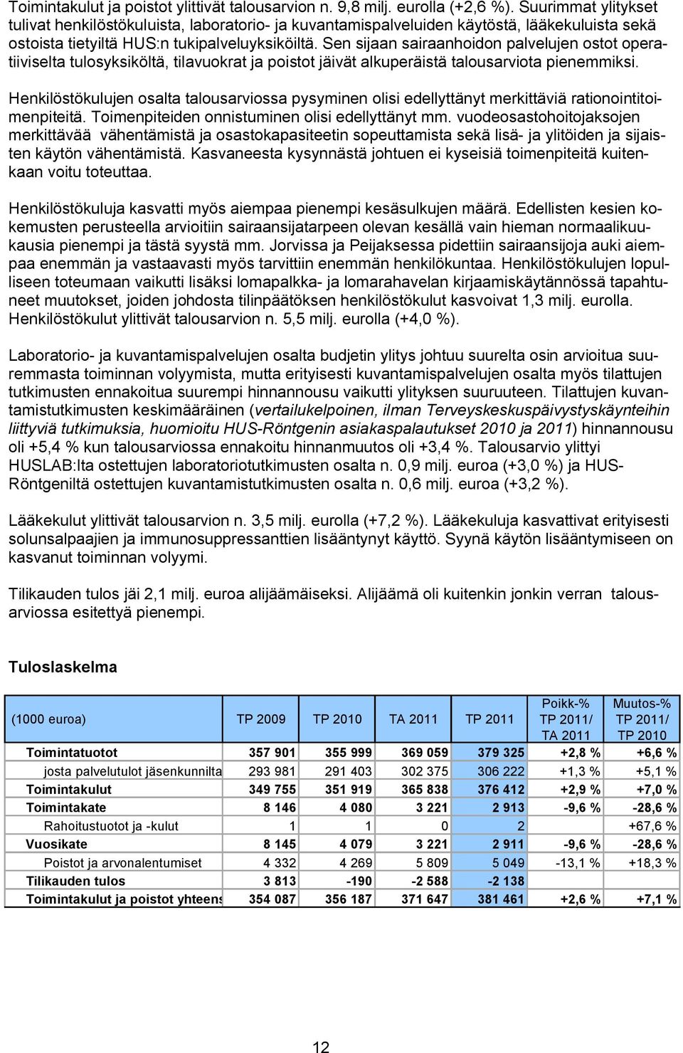 Sen sijaan sairaanhoidon palvelujen ostot operatiiviselta tulosyksiköltä, tilavuokrat ja poistot jäivät alkuperäistä talousarviota pienemmiksi.