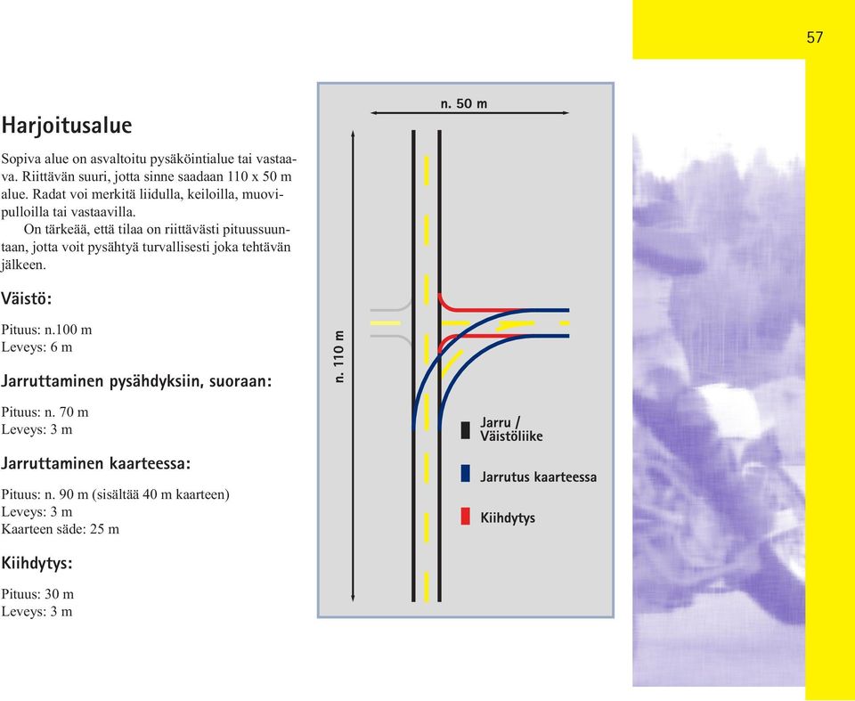 On tärkeää, että tilaa on riittävästi pituussuuntaan, jotta voit pysähtyä turvallisesti joka tehtävän jälkeen. Väistö: Pituus: n.