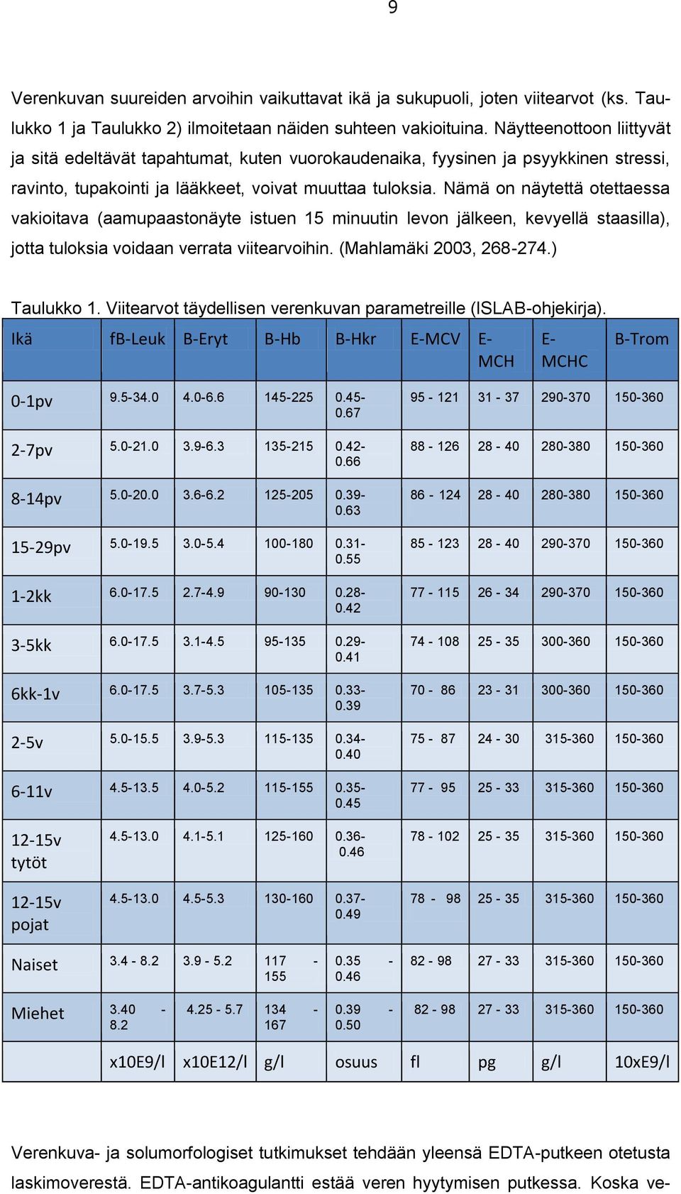 Nämä on näytettä otettaessa vakioitava (aamupaastonäyte istuen 15 minuutin levon jälkeen, kevyellä staasilla), jotta tuloksia voidaan verrata viitearvoihin. (Mahlamäki 2003, 268-274.) Taulukko 1.