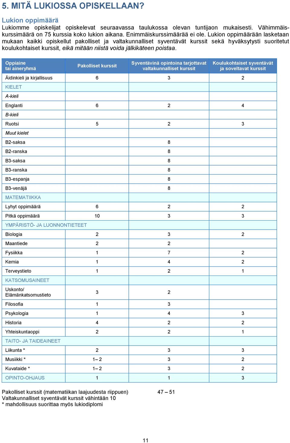 Lukion oppimäärään lasketaan mukaan kaikki opiskellut pakolliset ja valtakunnalliset syventävät kurssit sekä hyväksytysti suoritetut koulukohtaiset kurssit, eikä mitään niistä voida jälkikäteen