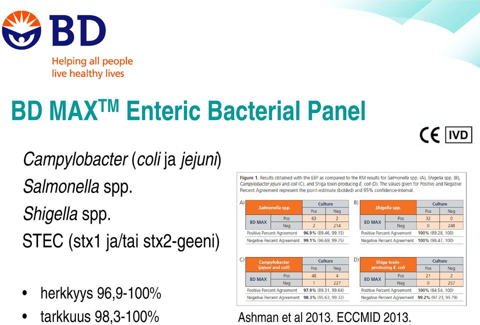 STEC (stx1 ja/tai stx2-geeni) herkkyys 96,9-100%