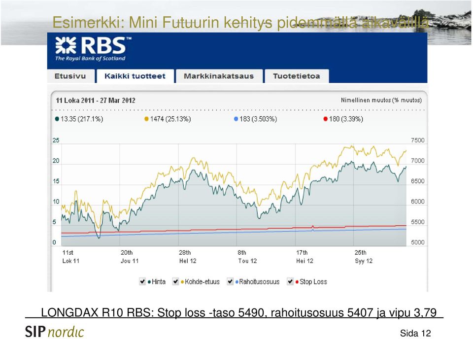 R10 RBS: Stop loss -taso 5490,