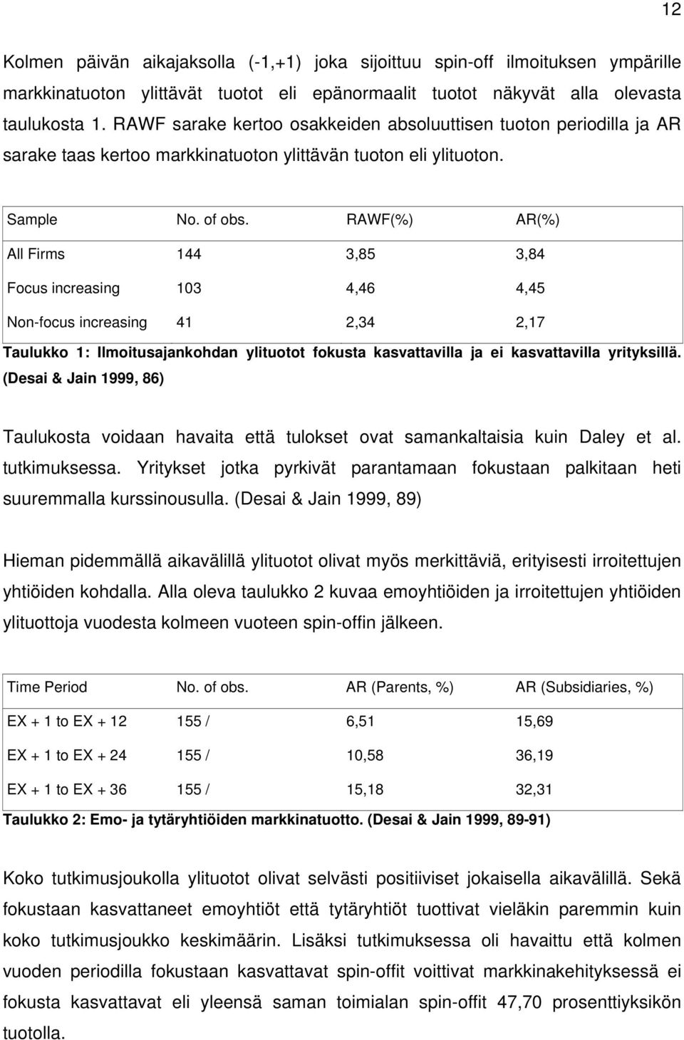 RAWF(%) AR(%) All Firms 144 3,85 3,84 Focus increasing 103 4,46 4,45 Non-focus increasing 41 2,34 2,17 Taulukko 1: Ilmoitusajankohdan ylituotot fokusta kasvattavilla ja ei kasvattavilla yrityksillä.