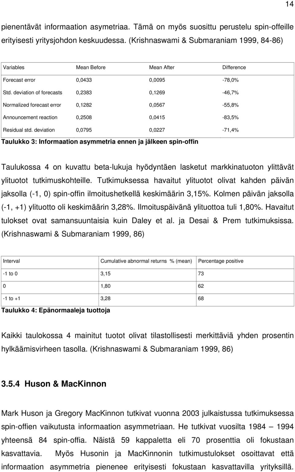 deviation of forecasts 0,2383 0,1269-46,7% Normalized forecast error 0,1282 0,0567-55,8% Announcement reaction 0,2508 0,0415-83,5% Residual std.