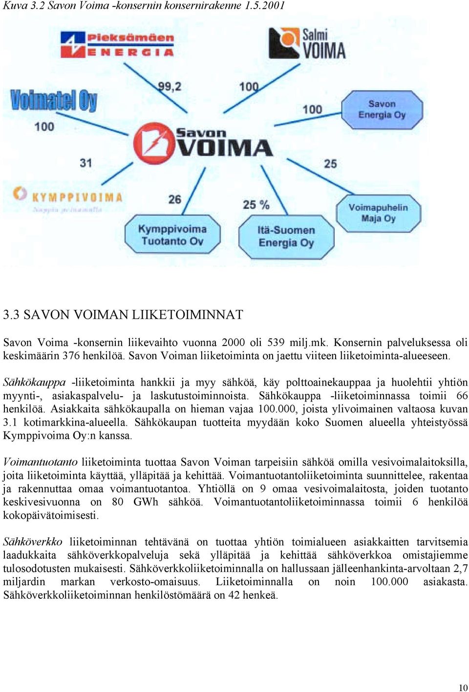 Sähkökauppa -liiketoiminta hankkii ja myy sähköä, käy polttoainekauppaa ja huolehtii yhtiön myynti-, asiakaspalvelu- ja laskutustoiminnoista. Sähkökauppa -liiketoiminnassa toimii 66 henkilöä.