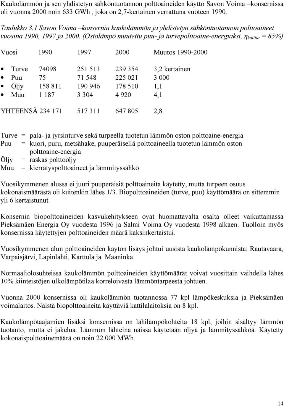 (Ostolämpö muutettu puu- ja turvepolttoaine-energiaksi, η kattila = 85%) Vuosi 1990 1997 2000 Muutos 1990-2000 Turve 74098 251 513 239 354 3,2 kertainen Puu 75 71 548 225 021 3 000 Öljy 158 811 190