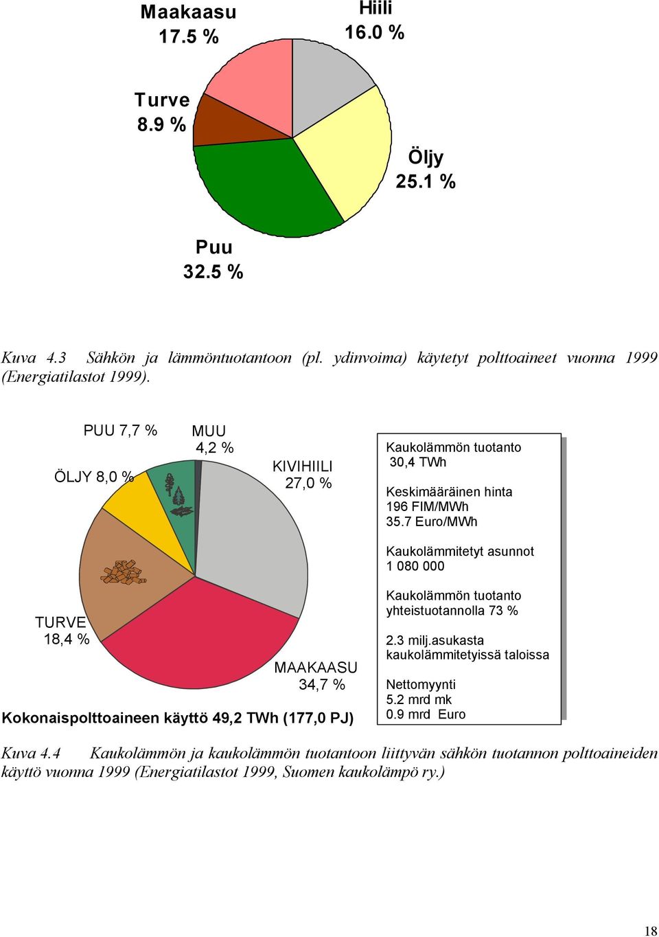 7 Euro/MWh Kaukolämmitetyt asunnot 1 080 000 TURVE 18,4 % MAAKAASU 34,7 % Kokonaispolttoaineen käyttö 49,2 TWh (177,0 PJ) Kaukolämmön tuotanto yhteistuotannolla 73 % 2.