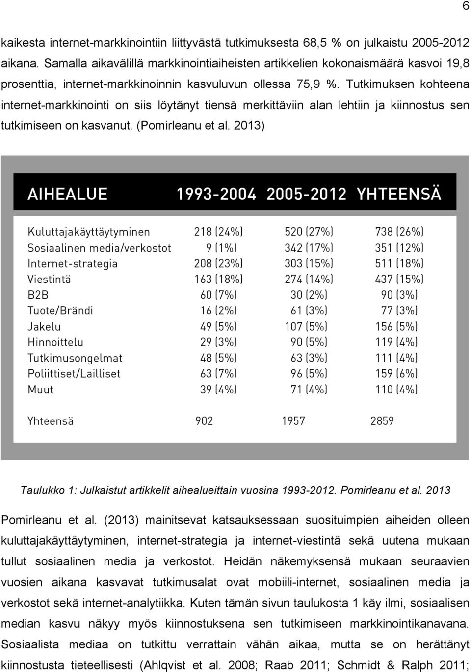 Tutkimuksen kohteena internet-markkinointi on siis löytänyt tiensä merkittäviin alan lehtiin ja kiinnostus sen tutkimiseen on kasvanut. (Pomirleanu et al.