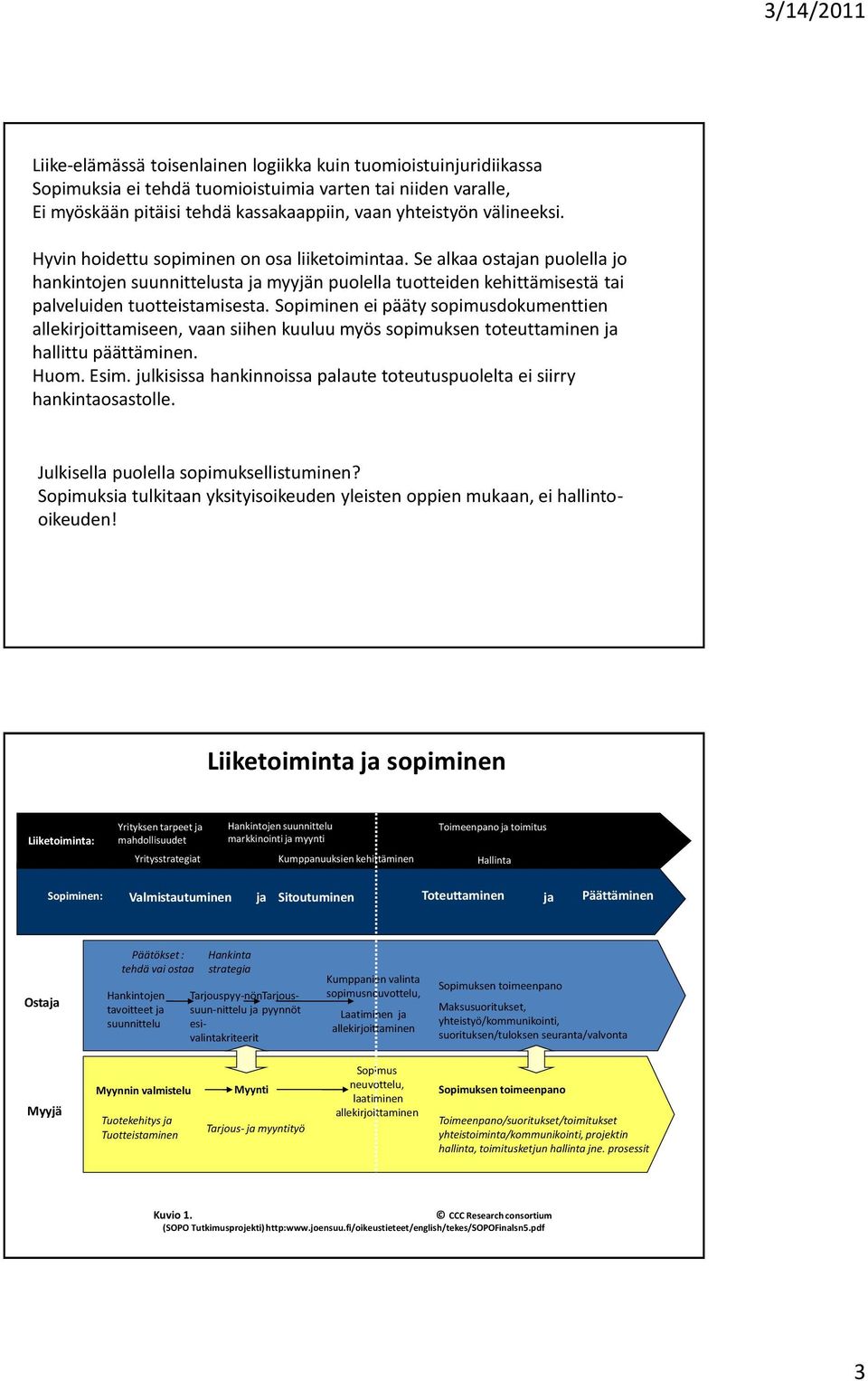 Sopiminen ei pääty sopimusdokumenttien allekirjoittamiseen, vaan siihen kuuluu myös sopimuksen toteuttaminen ja hallittu päättäminen. Huom. Esim.