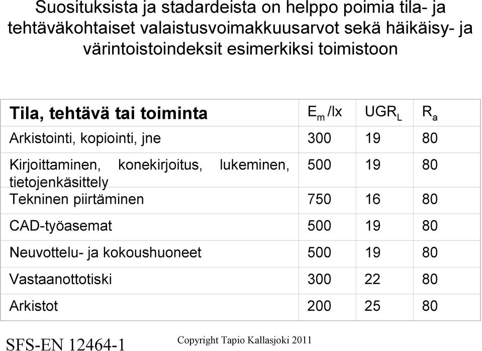 300 19 80 Kirjoittaminen, konekirjoitus, lukeminen, 500 19 80 tietojenkäsittely Tekninen piirtäminen 750 16 80