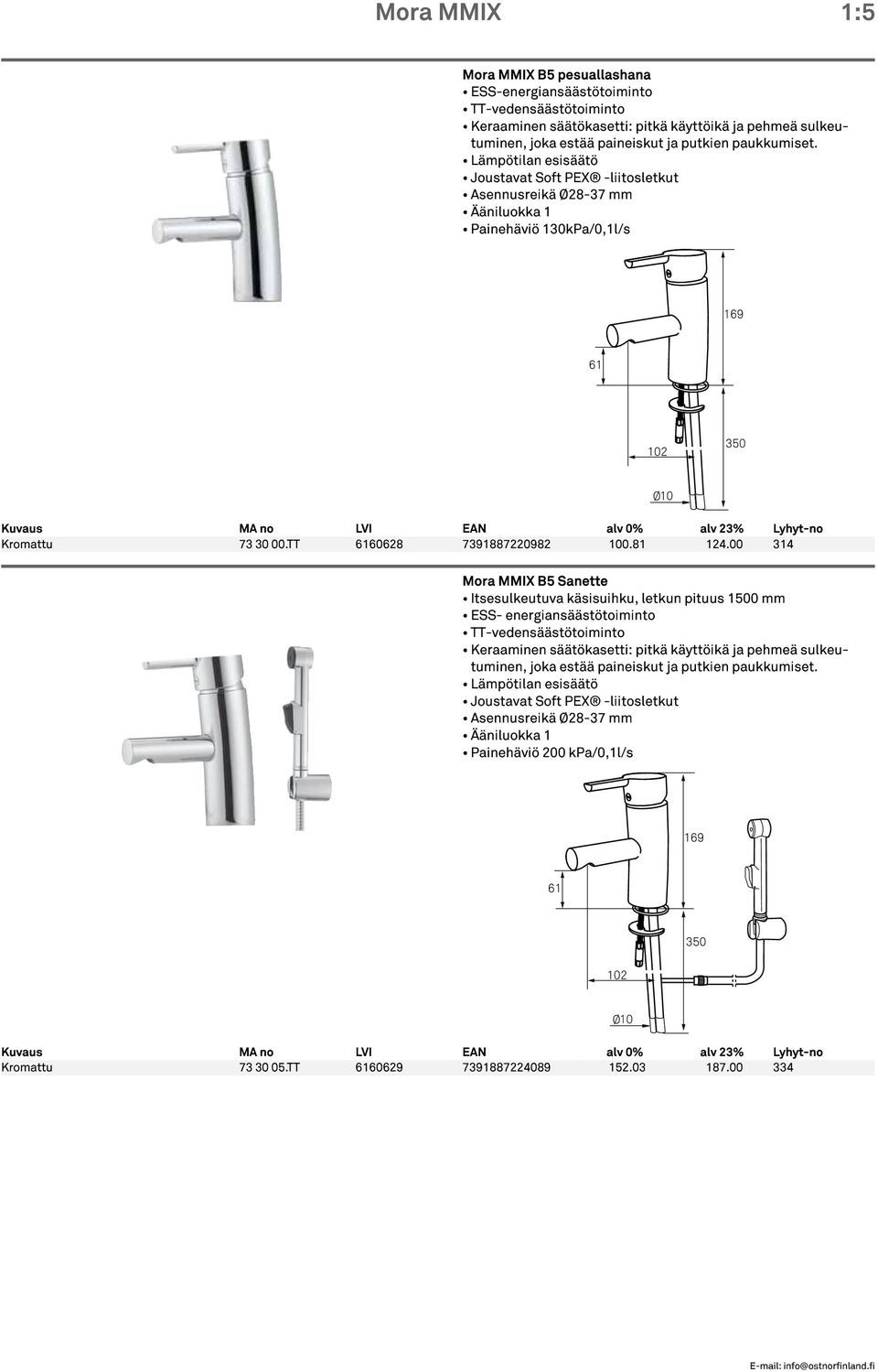 00 314 Mora MMIX B5 Sanette Itsesulkeutuva käsisuihku, letkun pituus 1500 mm ESS- energiansäästötoiminto TT-vedensäästötoiminto Keraaminen säätökasetti: pitkä käyttöikä ja pehmeä