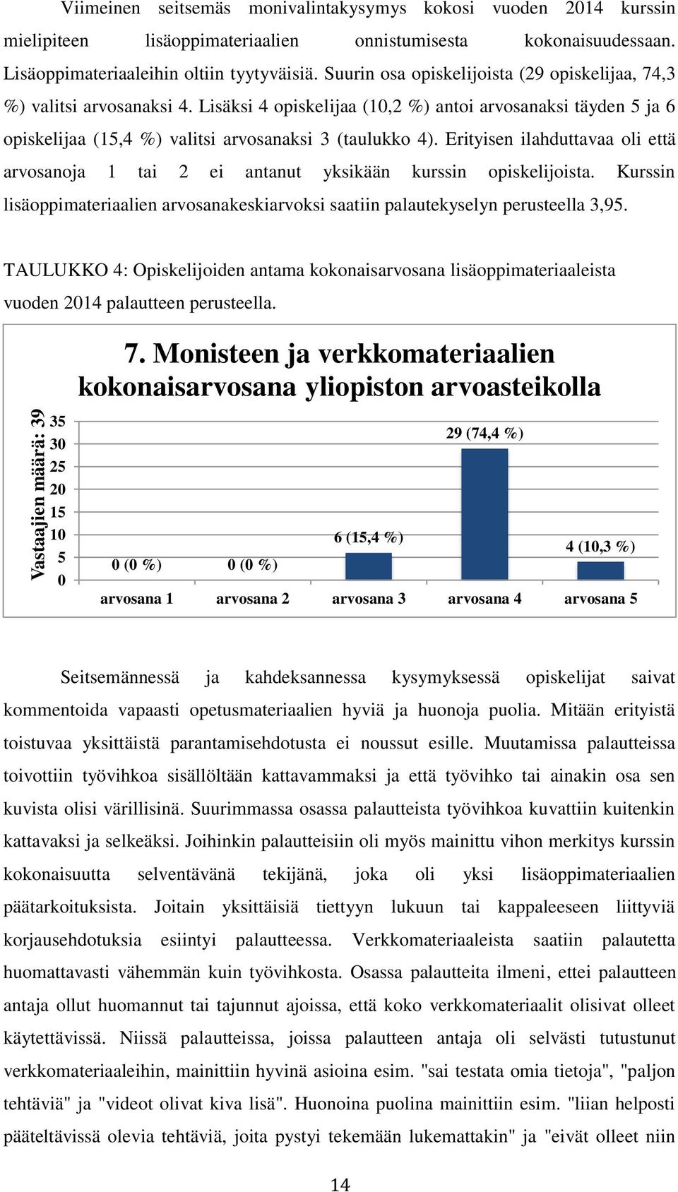 Erityisen ilahduttavaa oli että arvosanoja 1 tai 2 ei antanut yksikään kurssin opiskelijoista. Kurssin lisäoppimateriaalien arvosanakeskiarvoksi saatiin palautekyselyn perusteella 3,95.