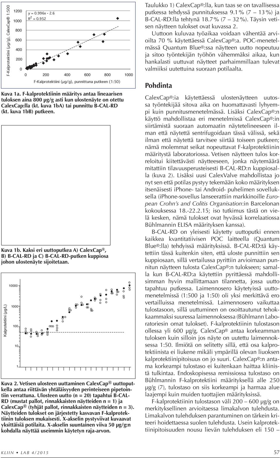 Kalprotektiini ( g/l) F-Kalprotektiini ( g/g), CalexCap 1:500 1200 1000 10000 1000 800 600 100 400 200 10 1 0 y = 0.996x - 2.6 R 2 = 0.