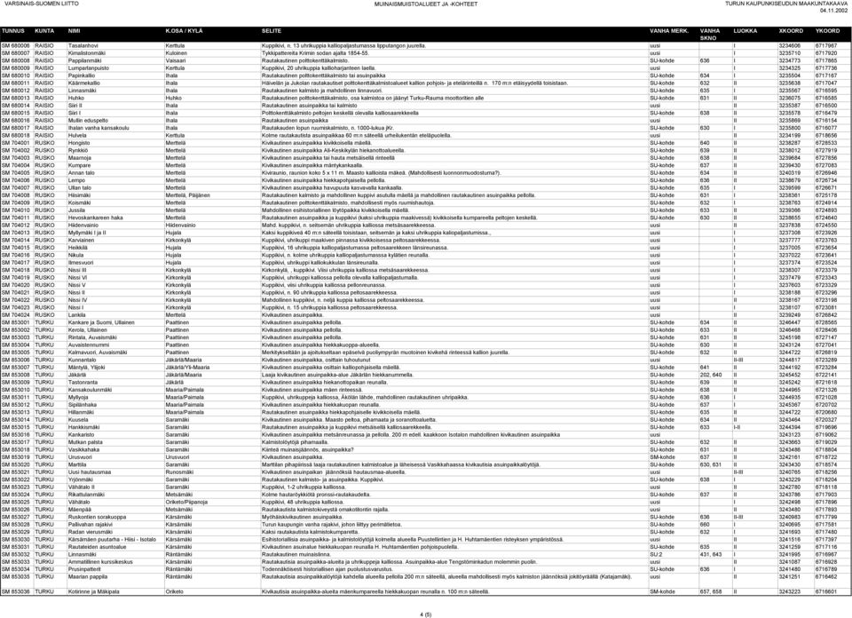 uusi I 3235710 6717920 SM 680008 RAISIO Pappilanmäki Vaisaari Rautakautinen polttokenttäkalmisto.