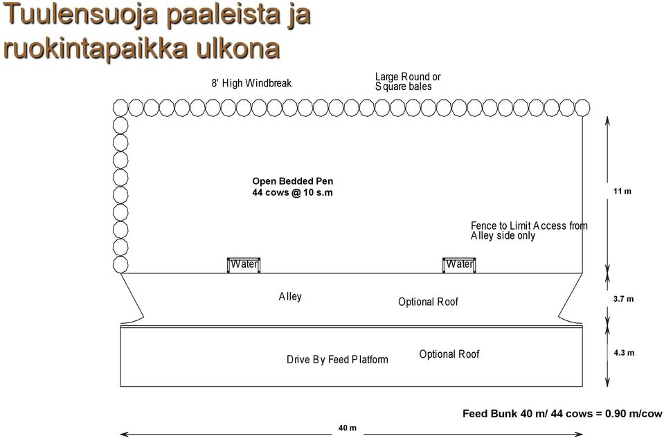 / cow 36' 11 m Fence to Limit A ccess from A lley side only W ater W ater A lley Optional