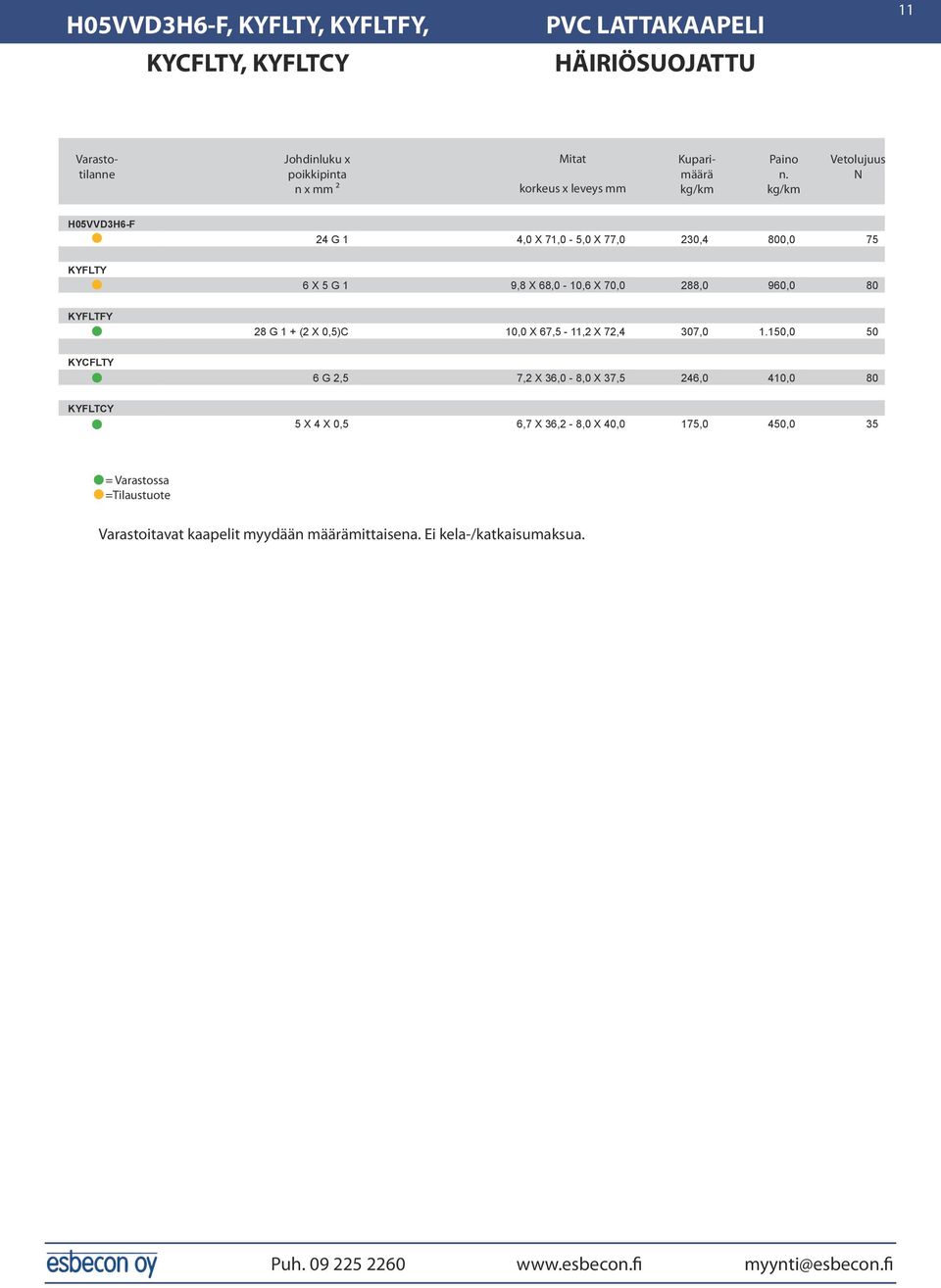 (2 X 0,5)C 10,0 X 67,5-11,2 X 72,4 307,0 1.