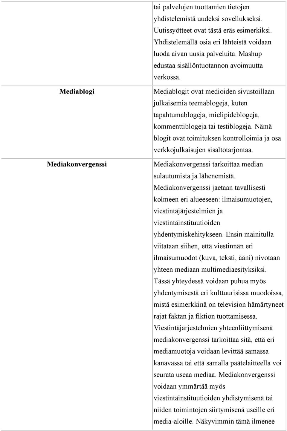 Mediablogi Mediakonvergenssi Mediablogit ovat medioiden sivustoillaan julkaisemia teemablogeja, kuten tapahtumablogeja, mielipideblogeja, kommenttiblogeja tai testiblogeja.