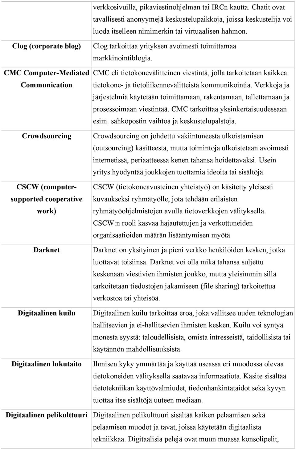 toimittamaa markkinointiblogia. CMC eli tietokonevälitteinen viestintä, jolla tarkoitetaan kaikkea tietokone- ja tietoliikennevälitteistä kommunikointia.