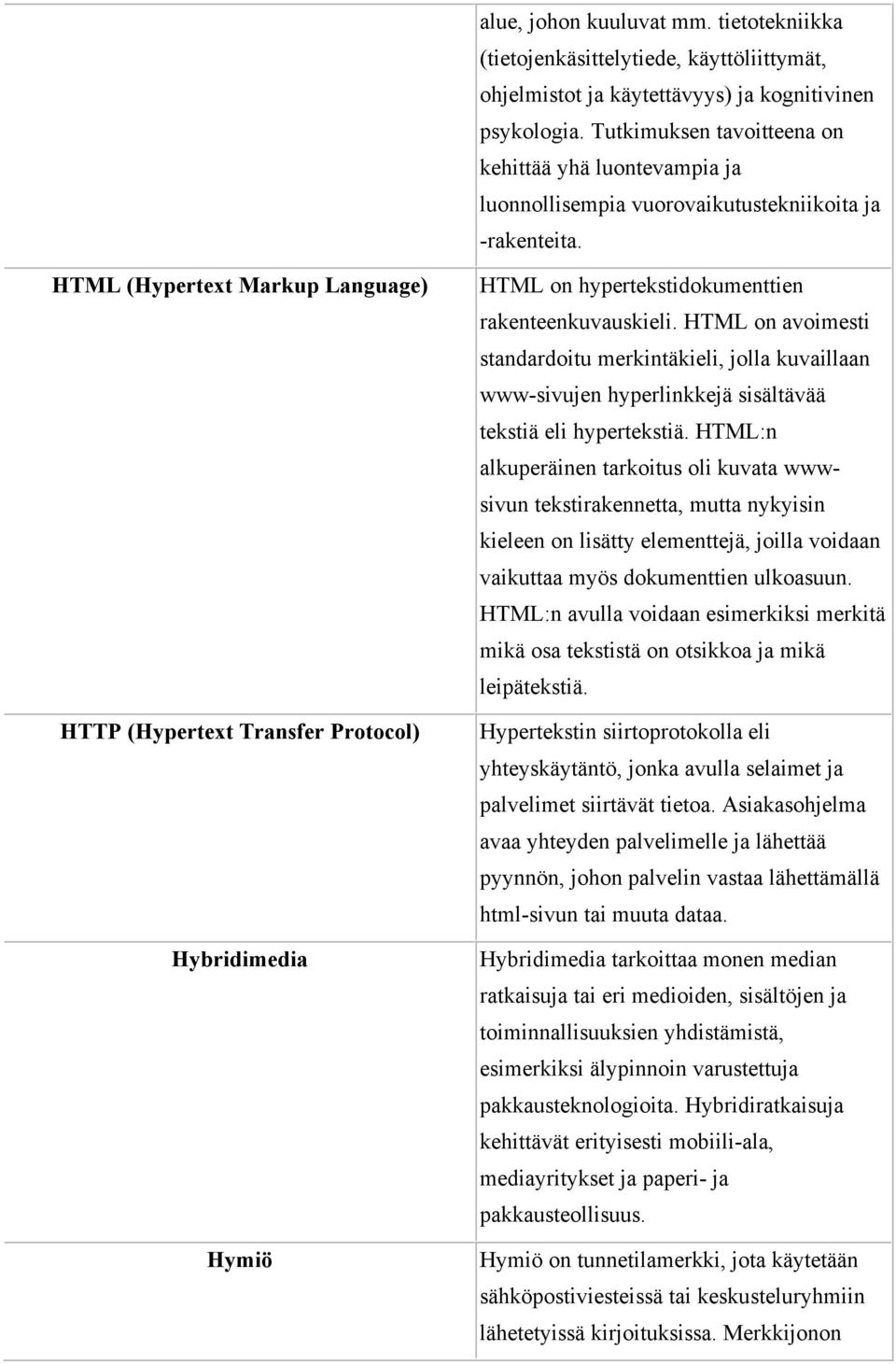 HTML (Hypertext Markup Language) HTTP (Hypertext Transfer Protocol) Hybridimedia Hymiö HTML on hypertekstidokumenttien rakenteenkuvauskieli.