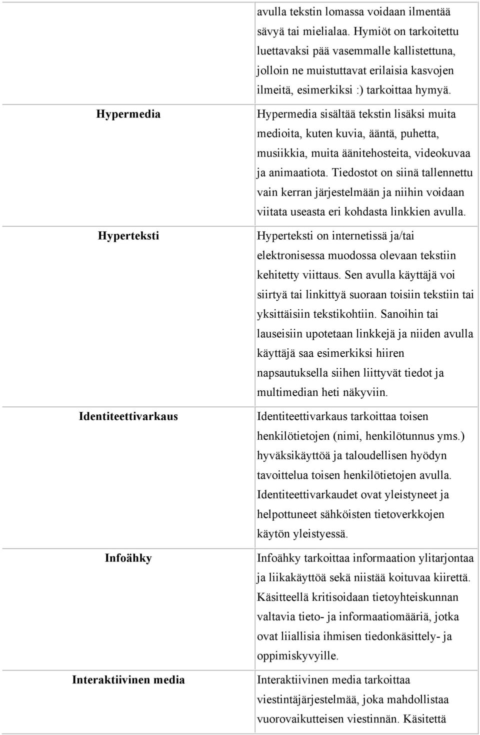 Hypermedia Hyperteksti Identiteettivarkaus Infoähky Interaktiivinen media Hypermedia sisältää tekstin lisäksi muita medioita, kuten kuvia, ääntä, puhetta, musiikkia, muita äänitehosteita, videokuvaa