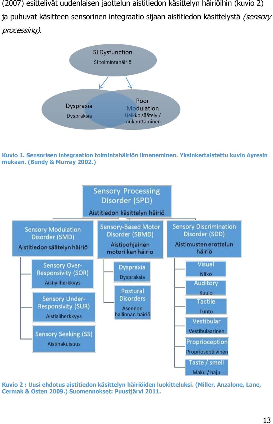 Sensorisen integraation toimintahäiriön ilmeneminen. Yksinkertaistettu kuvio Ayresin mukaan. (Bundy & Murray 2002.