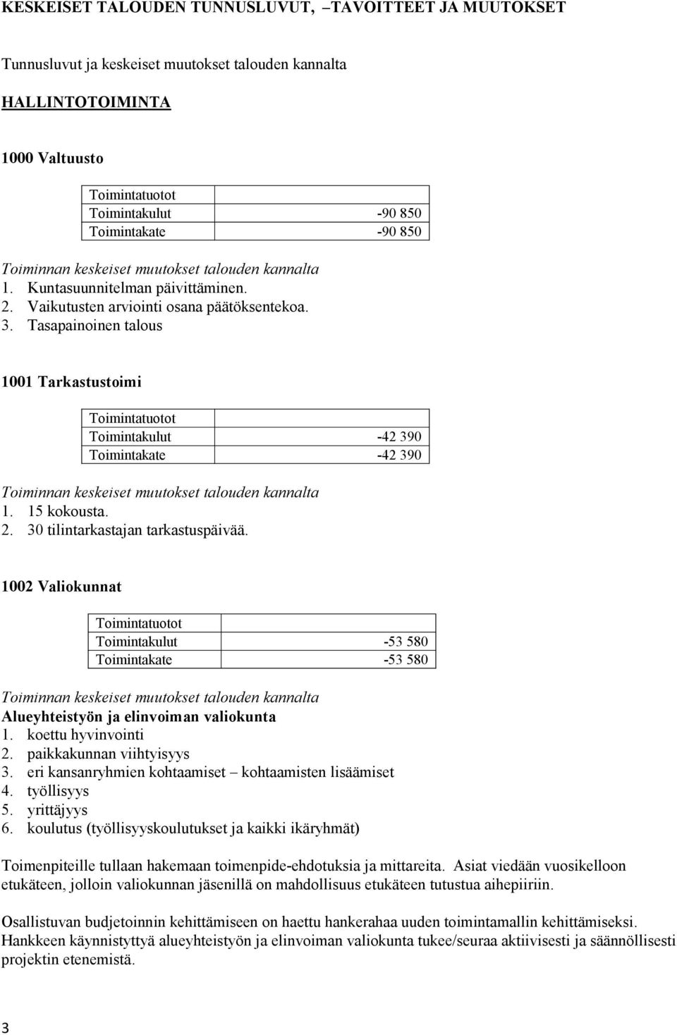 2. 30 tilintarkastajan tarkastuspäivää. 1002 Valiokunnat Toimintatuotot Toimintakulut -53 580 Toimintakate -53 580 Alueyhteistyön ja elinvoiman valiokunta 1. koettu hyvinvointi 2.