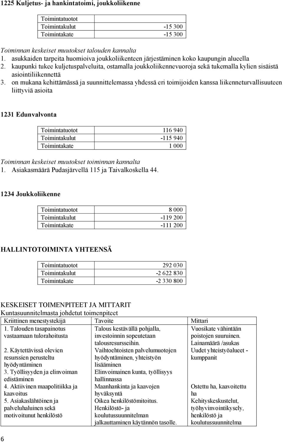 on mukana kehittämässä ja suunnittelemassa yhdessä eri toimijoiden kanssa liikenneturvallisuuteen liittyviä asioita 1231 Edunvalvonta Toimintatuotot 116 940 Toimintakulut -115 940 Toimintakate 1 000