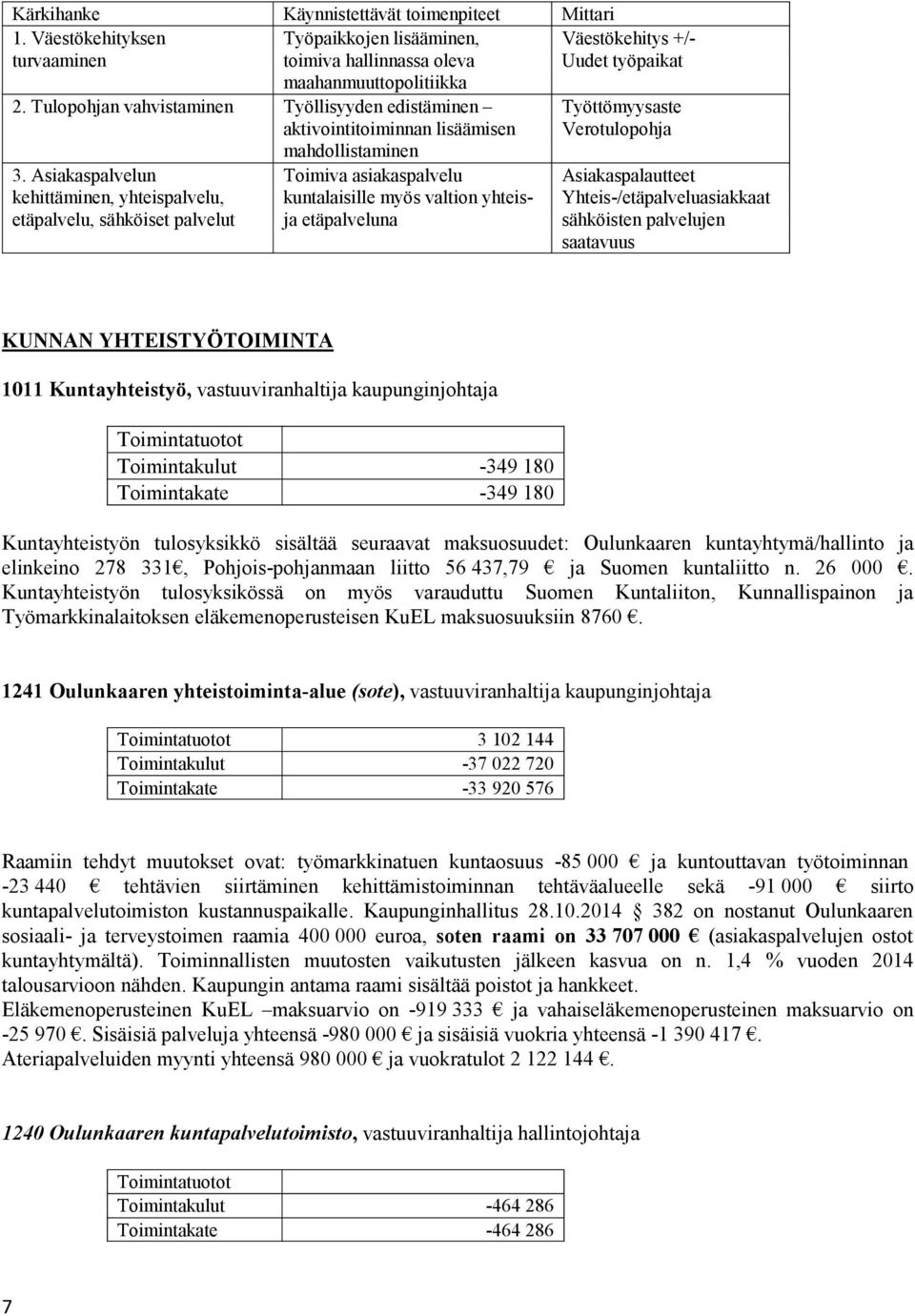 Asiakaspalvelun kehittäminen, yhteispalvelu, etäpalvelu, sähköiset palvelut Toimiva asiakaspalvelu kuntalaisille myös valtion yhteisja etäpalveluna Työttömyysaste Verotulopohja Asiakaspalautteet