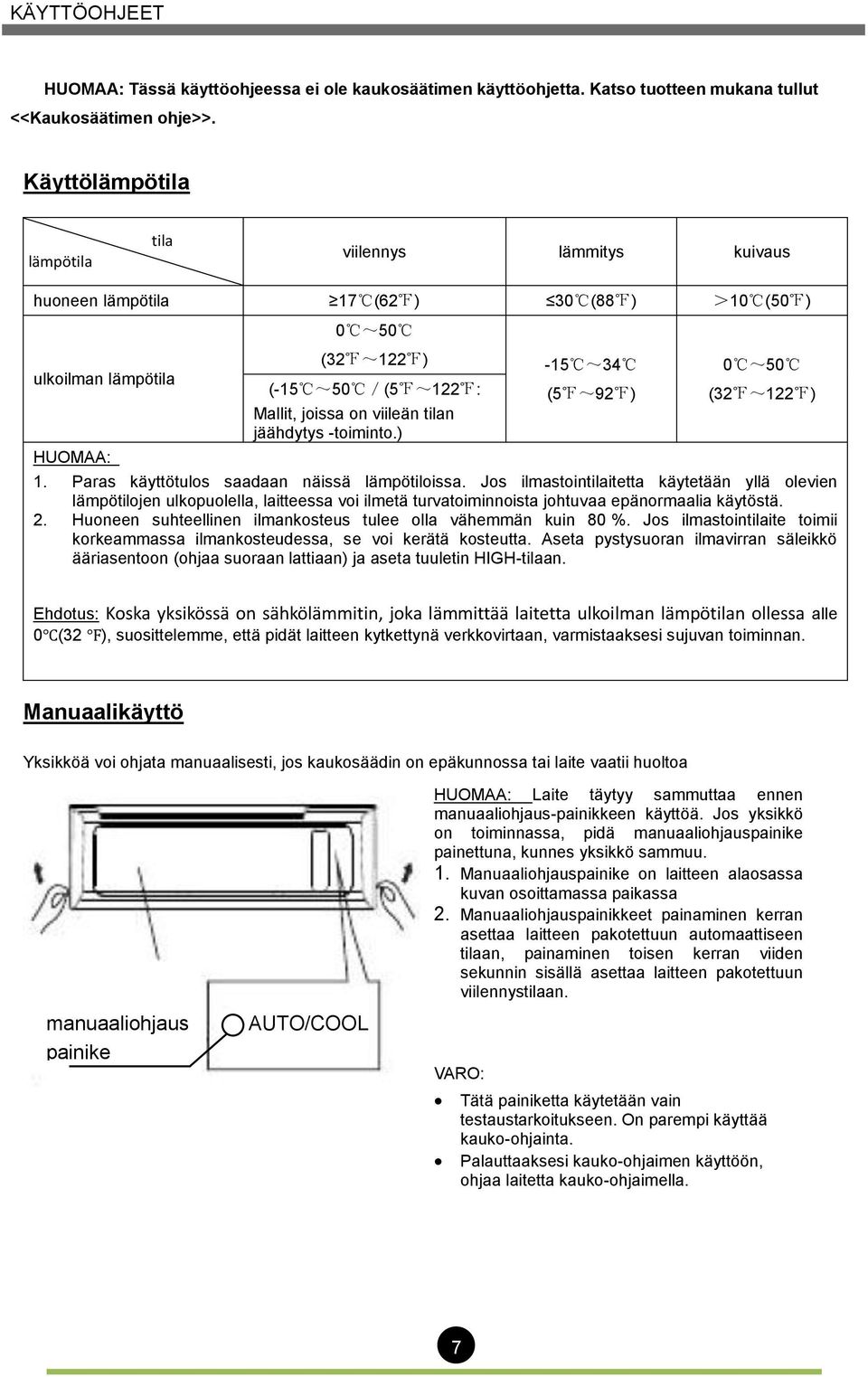 jäähdytys -toiminto.) -15 ~34 (5 ~92 ) 0 ~50 (32 ~122 ) HUOMAA: 1. Paras käyttötulos saadaan näissä lämpötiloissa.