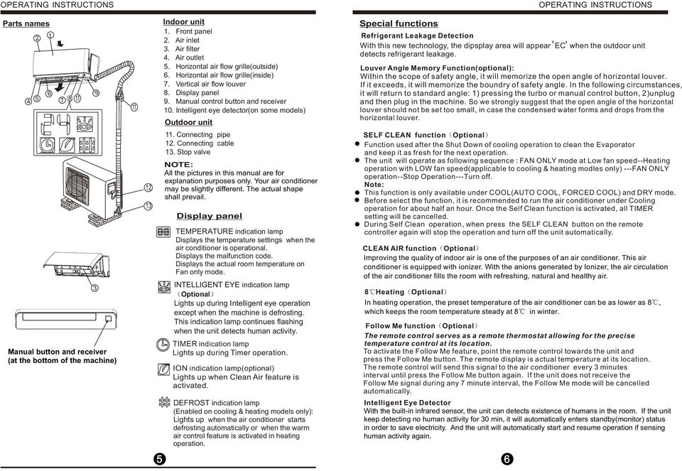 Intelligent eye detector(on some models) Outdoor unit 11. Connecting pipe 12. Connecting cable 13. Stop valve NOTE: All the pictures in this manual are for explanation purposes only.