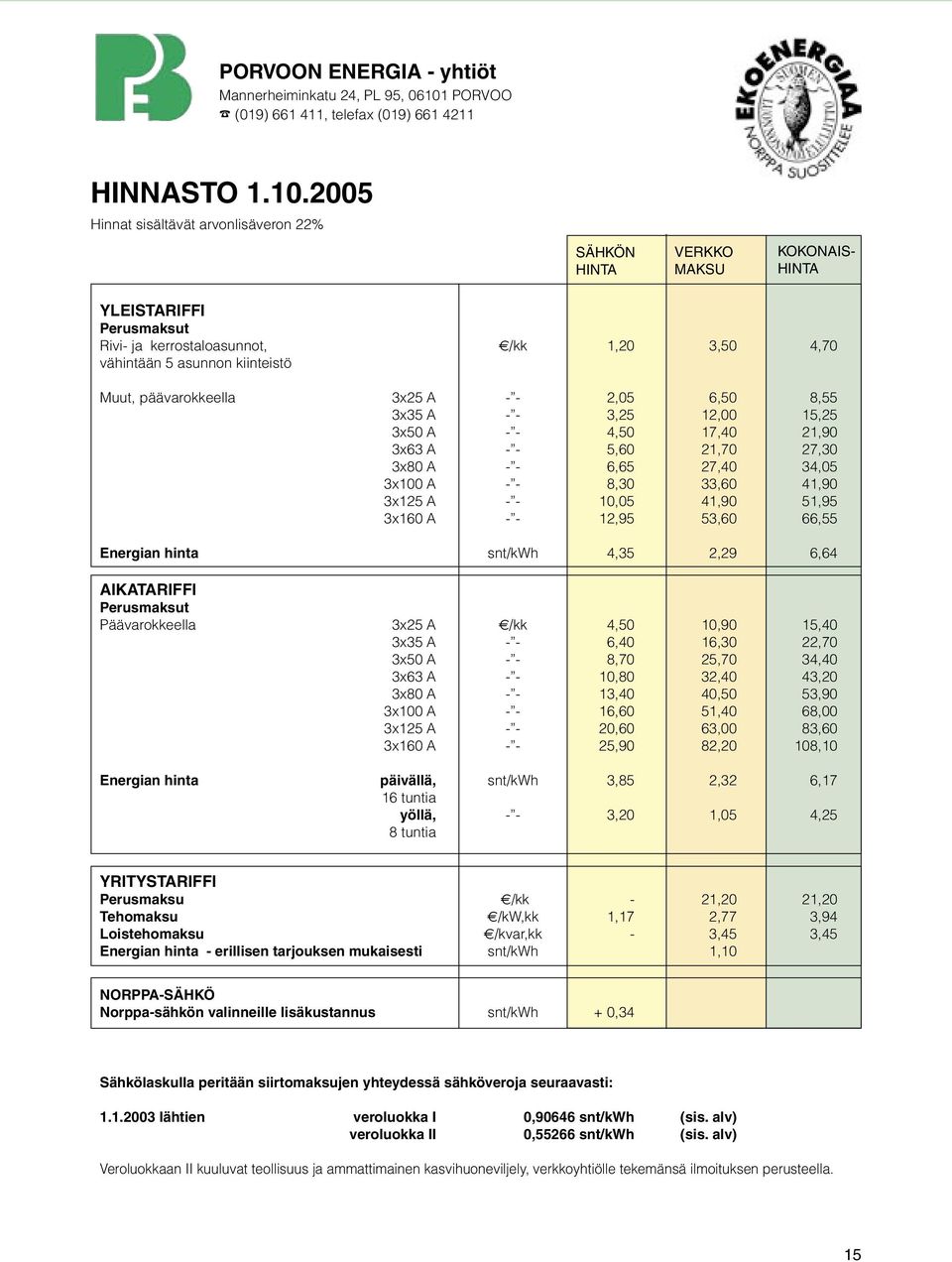 2005 Hinnat sisältävät arvonlisäveron 22% SÄHKÖN HINTA VERKKO MAKSU KOKONAIS- HINTA YLEISTARIFFI Perusmaksut Rivi- ja kerrostaloasunnot, /kk 1,20 3,50 4,70 vähintään 5 asunnon kiinteistö Muut,