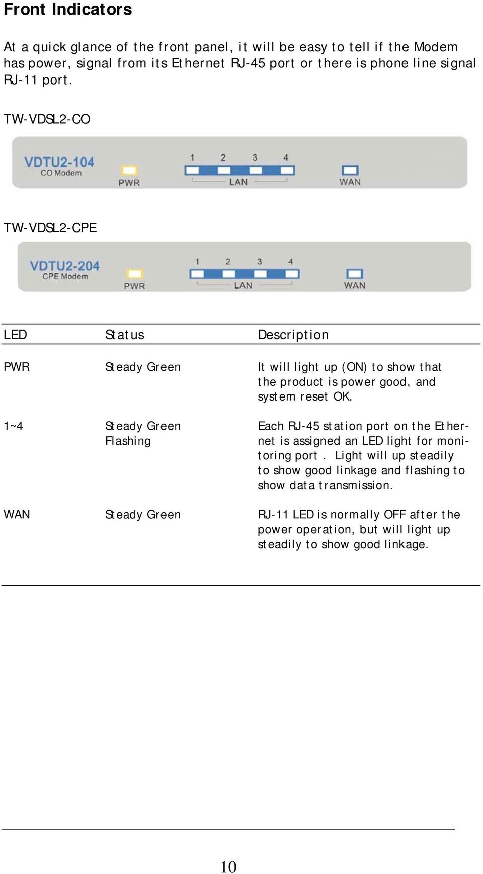 TW-VDSL2-CO TW-VDSL2-CPE LED Status Description PWR Steady Green It will light up (ON) to show that the product is power good, and system reset OK.