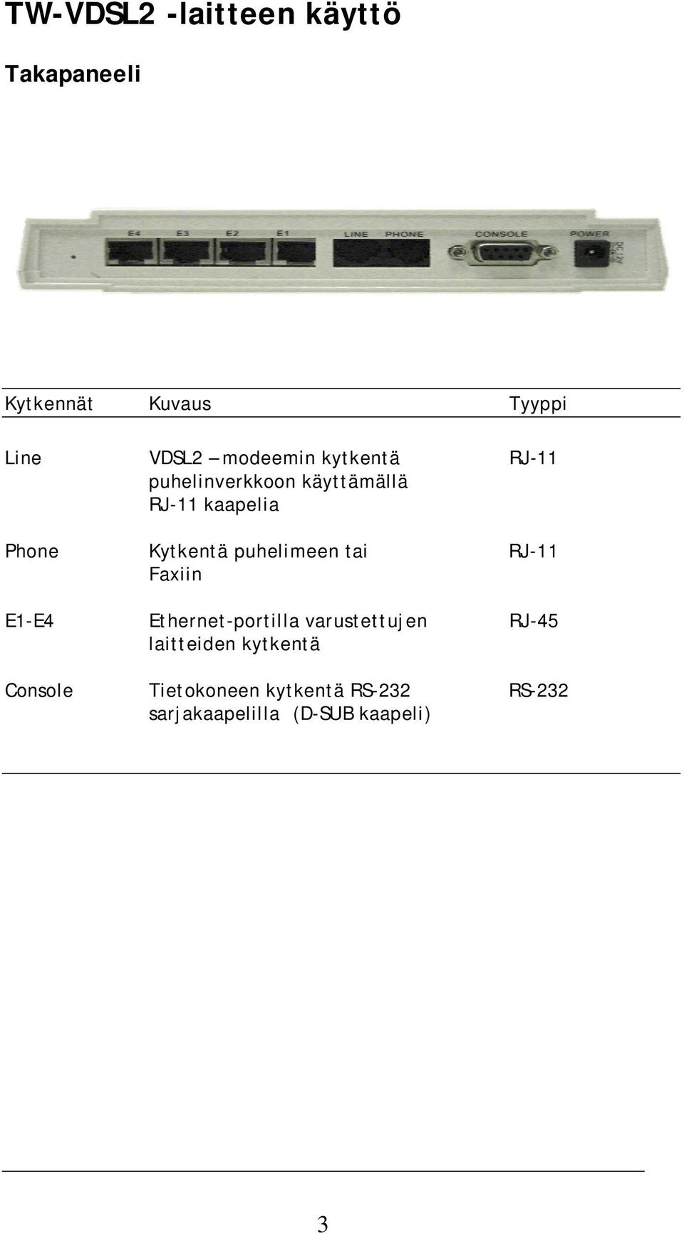 Kytkentä puhelimeen tai RJ-11 Faxiin E1-E4 Ethernet-portilla varustettujen RJ-45