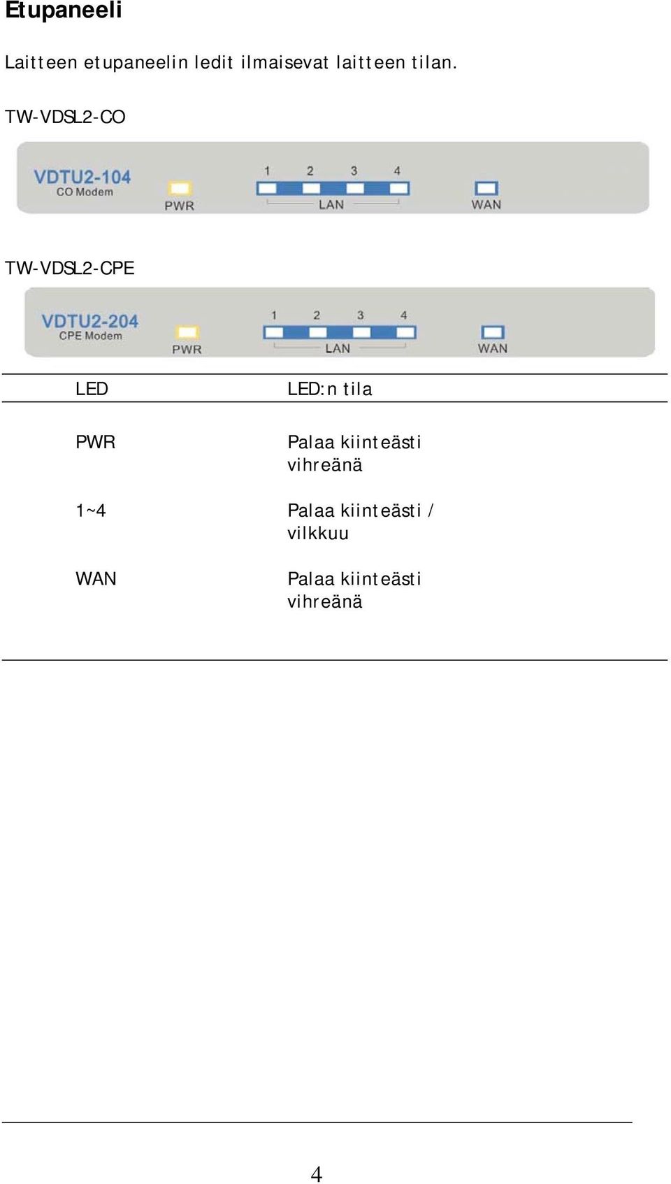 TW-VDSL2-CO TW-VDSL2-CPE LED PWR LED:n tila Palaa