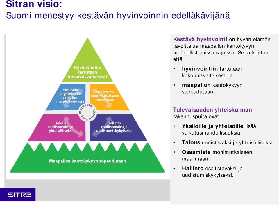 Se tarkoittaa, että hyvinvointiin tartutaan kokonaisvaltaisesti ja maapallon kantokykyyn sopeudutaan.