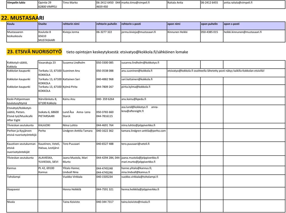 ETSIVÄ NUORISOTYÖ tieto opintojen keskeytyksestä: etsivatyo@kokkola.fi/sähköinen lomake Kokkotyö-säätiö, Vasarakuja 23 Susanna Lindholm 050-3300 085 susanna.lindholm@kokkotyo.