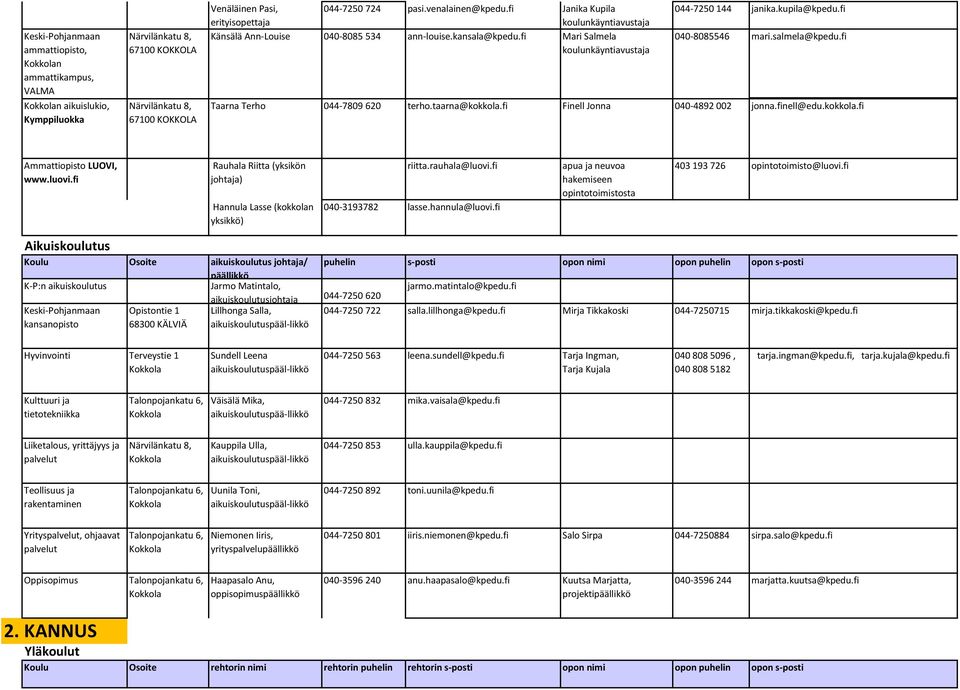 fi Finell Jonna 040-4892 002 jonna.finell@edu.kokkola.fi Ammattiopisto LUOVI, www.luovi.fi Rauhala Riitta (yksikön johtaja) Hannula Lasse (kokkolan yksikkö) riitta.rauhala@luovi.fi 040-3193782 lasse.