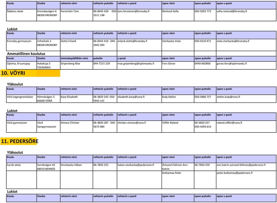 fi Koulu Osoite toimialapäällikön nimi puhelin s-posti opon nimi opon puhelin opon s-posti Optima, Kruunupyy Hakakuja 3 TEERIJÄRVI 10. VÖYRI Gripenberg Max 044-7215 229 max.gripenberg@optimaedu.