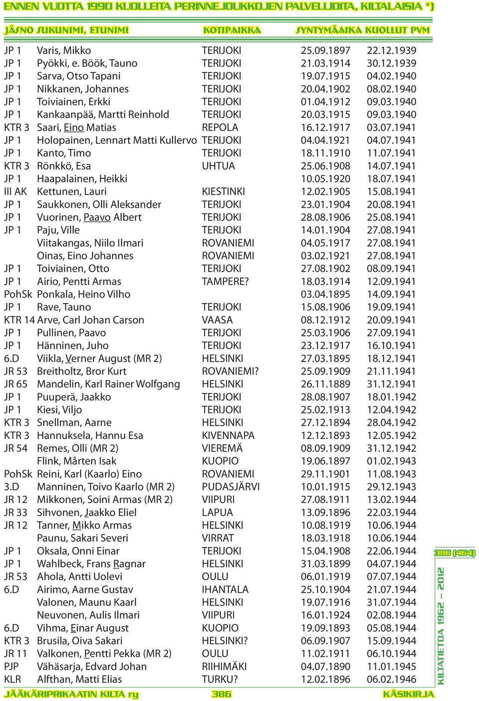 12.1917 03.07.1941 JP 1 Holopainen, Lennart Matti Kullervo TERIJOKI 04.04.1921 04.07.1941 JP 1 Kanto, Timo TERIJOKI 18.11.1910 11.07.1941 KTR 3 Rönkkö, Esa UHTUA 25.06.1908 14.07.1941 JP 1 Haapalainen, Heikki 10.