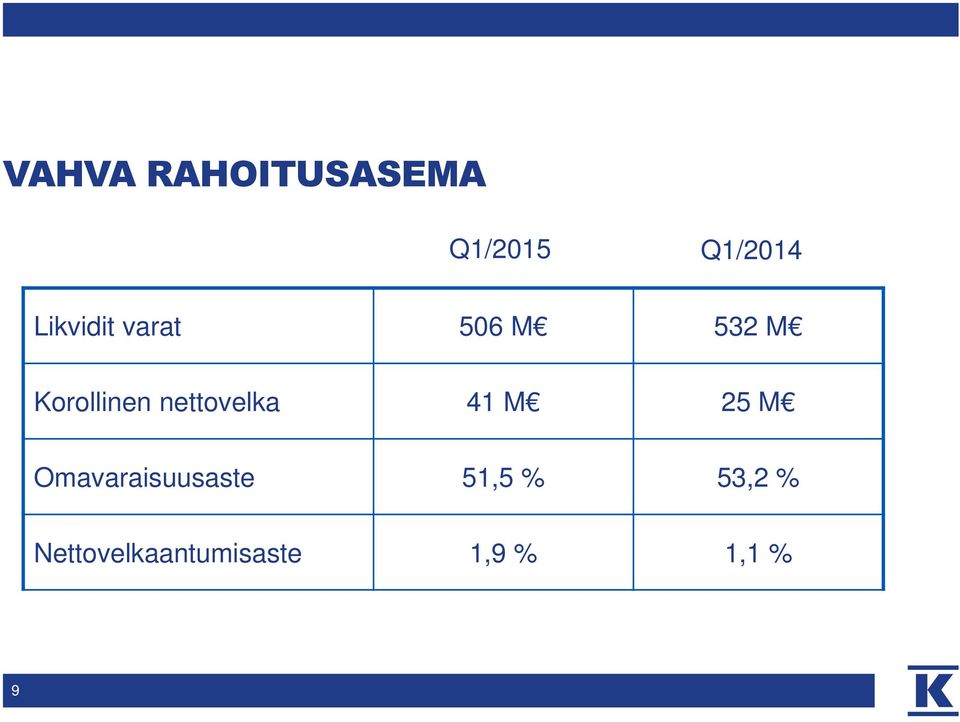 nettovelka 41 M 25 M Omavaraisuusaste