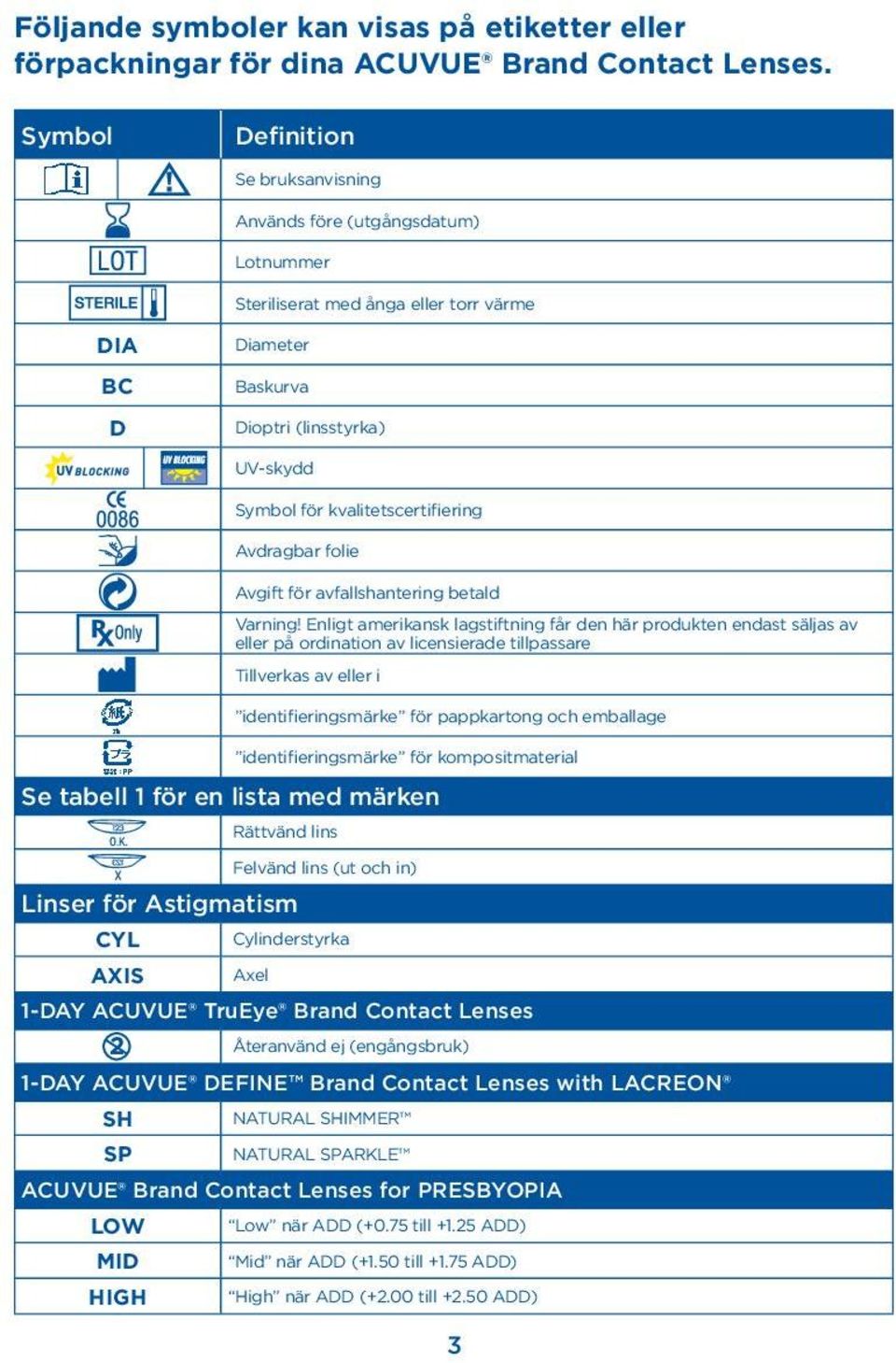 kvalitetscertifiering Avdragbar folie Avgift för avfallshantering betald Varning!