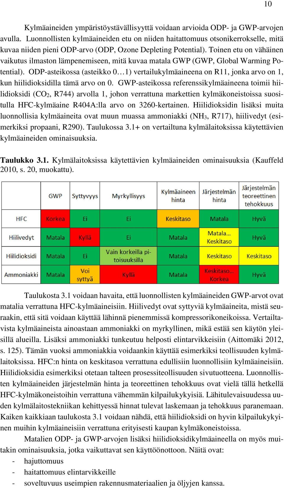 Toinen etu on vähäinen vaikutus ilmaston lämpenemiseen, mitä kuvaa matala GWP (GWP, Global Warming Potential).